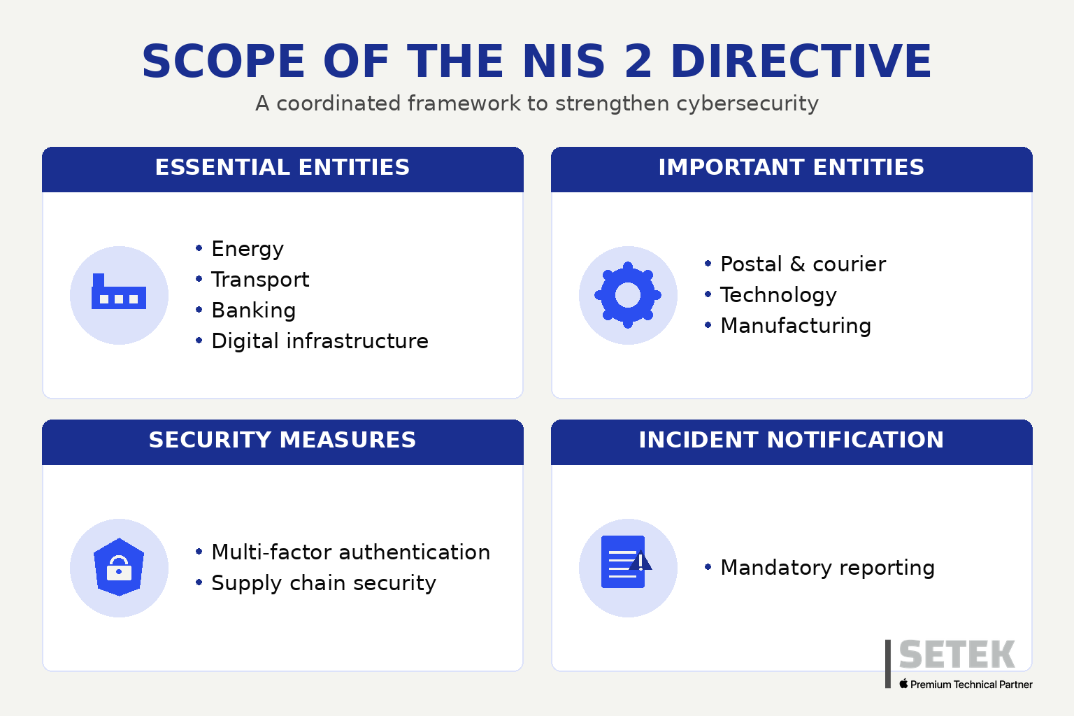 NIS2 Directive