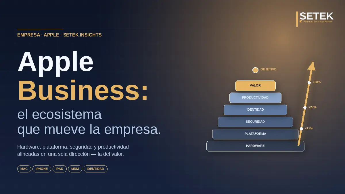 Pirámide de capas Apple para empresa con flecha de crecimiento y hitos — portada Setek sobre Apple Business.
