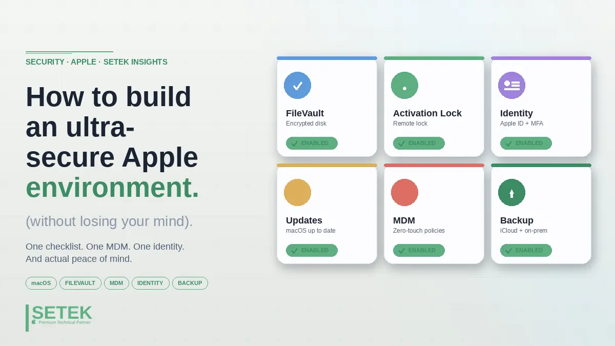 Six-card bento grid showing Apple security pillars all enabled — FileVault, Activation Lock, Identity, Updates, MDM, Backup.